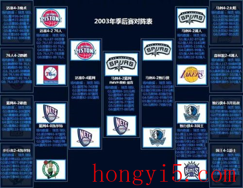 nba2012季后赛对阵图(2022季后赛晋级图)插图17