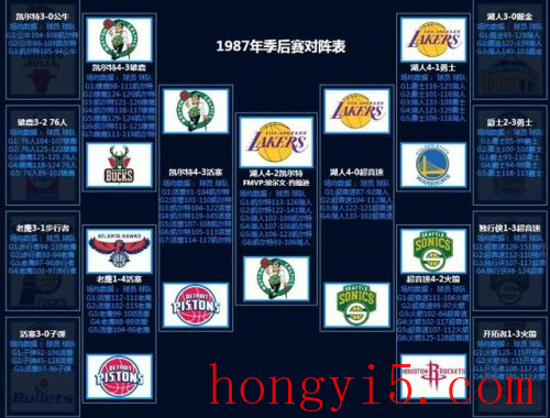 nba2012季后赛对阵图(2022季后赛晋级图)插图1