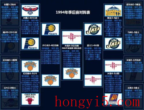 nba2012季后赛对阵图(2022季后赛晋级图)插图8