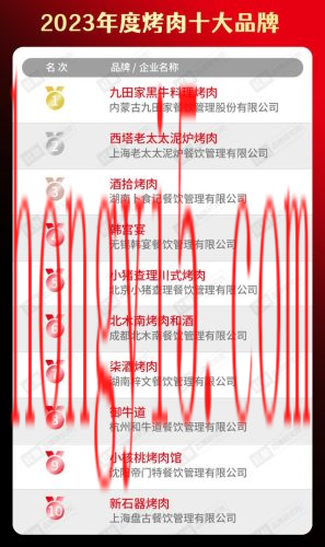 外卖品类厂家排名前十(全国外卖品类排行榜)插图15