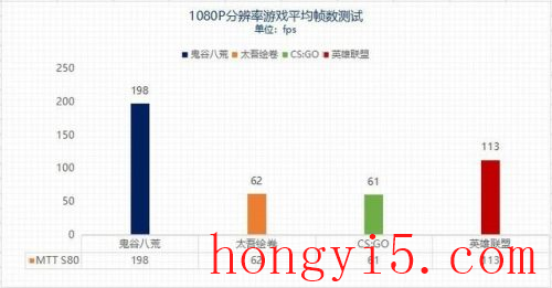 国内显卡类型排名前十(显卡卡扣类型图解)插图4