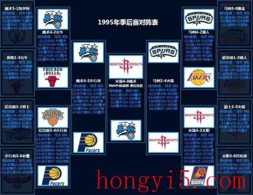 nba2012季后赛对阵图(2022季后赛晋级图)插图9