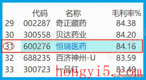 医药最好股票排名前十(银诺医药股票)插图3
