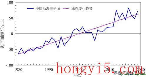 寒潮频发与全球变暖矛盾吗(强寒潮是在打脸全球变暖吗)插图11