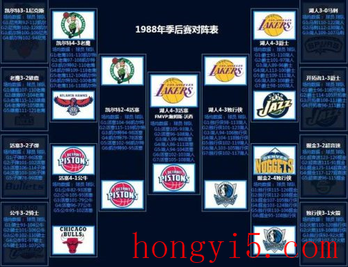 nba2012季后赛对阵图(2022季后赛晋级图)插图2