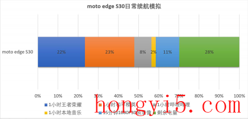 千元手机性价比排行榜2022前十名(十款最佳千元机)插图26