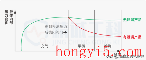 防护等级ip55(ip55可以淋雨吗)插图1