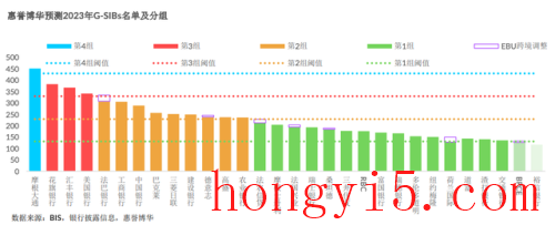 商业银行有哪些(2024可能倒闭的银行)插图2