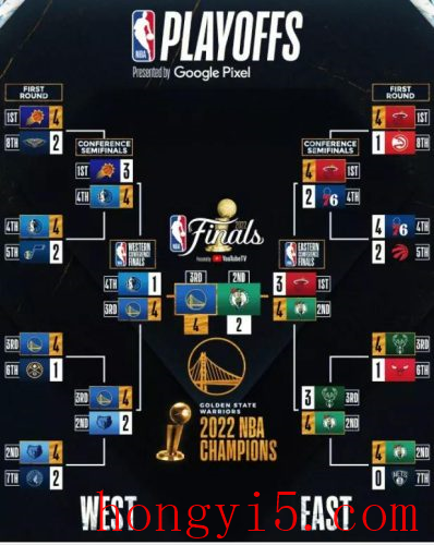 nba2012季后赛对阵图(2022季后赛晋级图)插图36