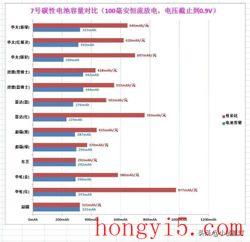 1～7号电池图片尺寸哪个大(7号电池多大的尺寸)插图5