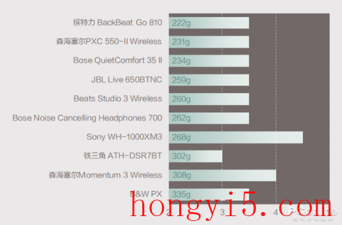 排名前十的头戴耳机(现在头戴耳机什么牌子的好)插图19