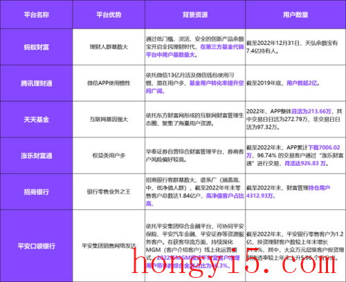 基金交易平台排行榜(正规的基金平台有哪些)插图