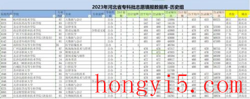 河北历史大专排名前十(河北最牛逼的大专)插图4