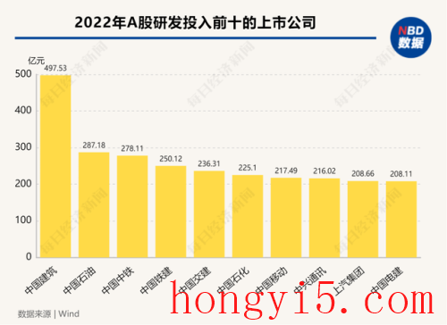 国企证券行业排名前十(国企的证券公司排名)插图