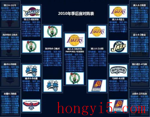 nba2012季后赛对阵图(2022季后赛晋级图)插图24