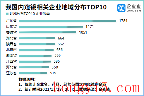 国内内窥镜主板排名前十(桐庐内窥镜厂家排名)插图2