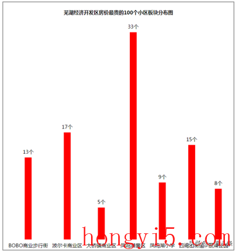 芜湖楼盘等级排名前十(芜湖十大最新楼盘)插图2