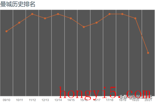 利物浦出场率排名前十(利物浦近10年排名)插图4