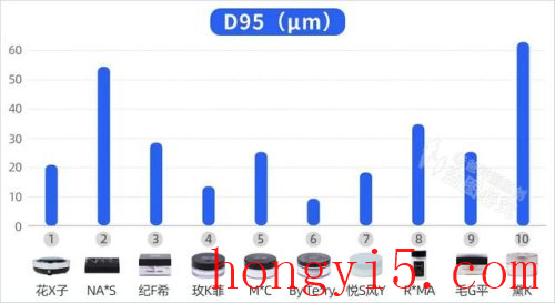 散粉品牌排行榜10强(散粉排名前十的品牌)插图20