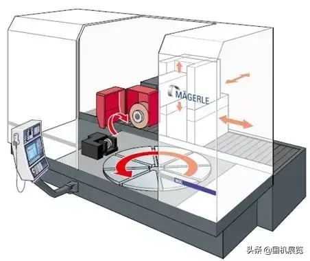 磨削系列厂家排名前十(磨削加工基础知识)插图1