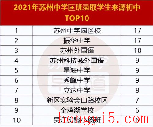 苏州园区排名前十的初中有哪些(苏州高新区前十名初中)插图5