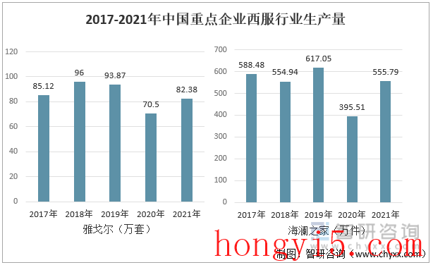 成套西装牌子排名前十(小蜜蜂西装是什么牌子)插图7