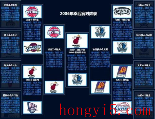 nba2012季后赛对阵图(2022季后赛晋级图)插图20