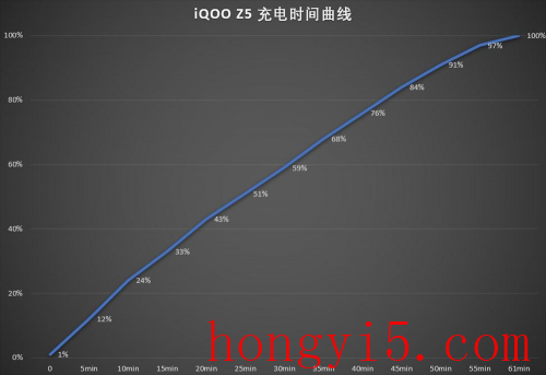 千元手机性价比排行榜2022前十名(十款最佳千元机)插图3