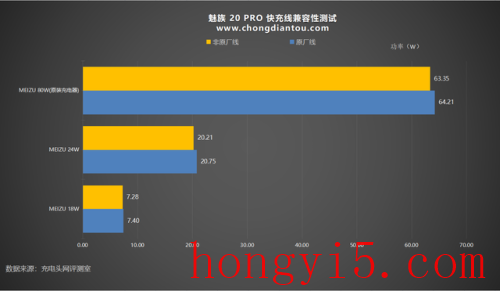 魅族20pro参数配置(魅族20pro参数配置详细)插图31