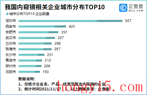 国内内窥镜主板排名前十(桐庐内窥镜厂家排名)插图3