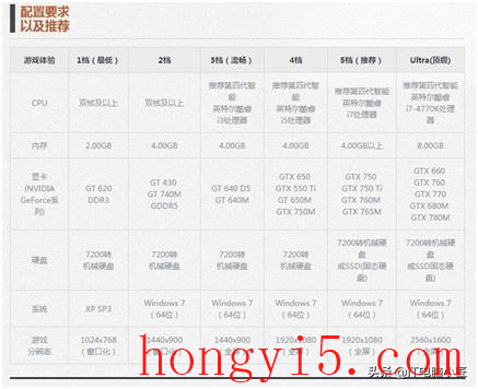 剑灵 电脑配置(剑灵配置要求高吗)插图1