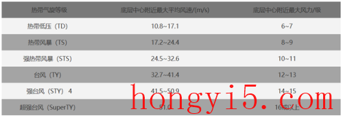 今年第6号台风烟花生成(今年第6号台风烟花)插图3