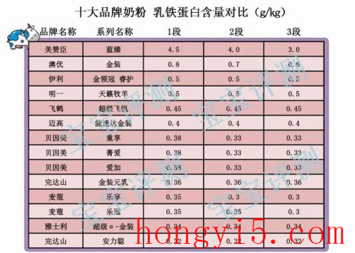 十大品牌奶粉排行榜2016(优生活羊奶专卖店加盟)插图4