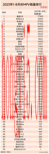 宽体车销售排名前十(宽体车的10大忠告)插图6