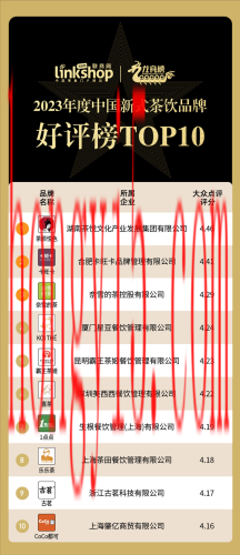 茶饮品牌加盟排行榜(加盟店排行榜前十名)插图4