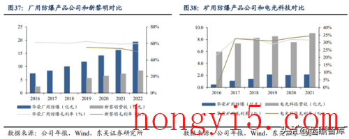 矿用防爆车排名前十(国内十大矿用车排名)插图25