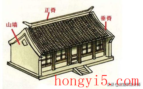 屋脊六兽(普通民房可以放屋脊兽吗)插图5