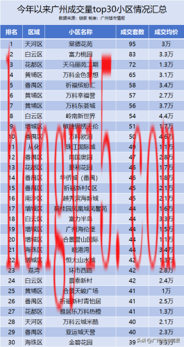 广州品质小区排名前十(龙吟小区广州)插图1