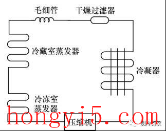 电冰箱的工作原理(电冰箱的制冷原理)插图