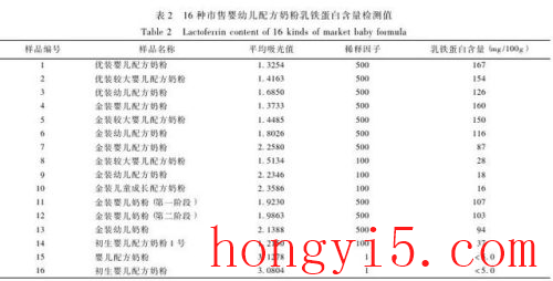 十大品牌奶粉排行榜2016(优生活羊奶专卖店加盟)插图7