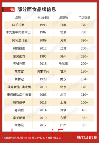 广州米粉名牌排名前十(十大米粉品牌排行榜)插图6