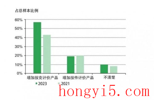 饰品连锁店(喜美饰品是全国连锁)插图12