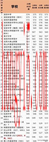 深圳第三高级中学(深圳第三高级中学自费出国留学班)插图4