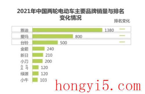 国内顶尖电车排名前十(10月份电车销售排名)插图1