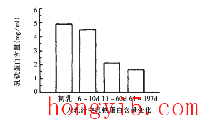 十大品牌奶粉排行榜2016(优生活羊奶专卖店加盟)插图3