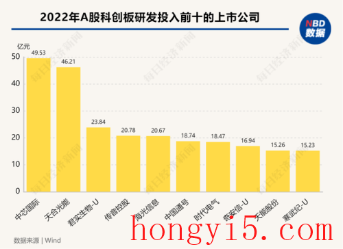 国企证券行业排名前十(国企的证券公司排名)插图1