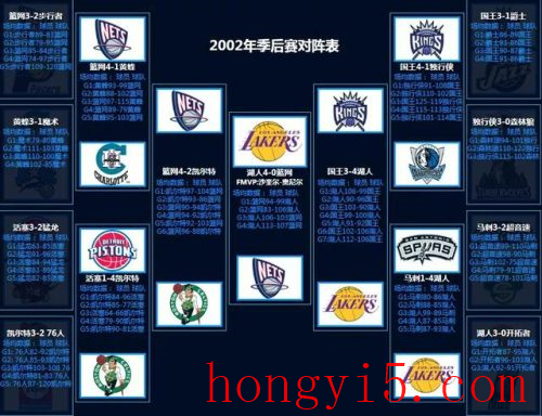 nba2012季后赛对阵图(2022季后赛晋级图)插图16