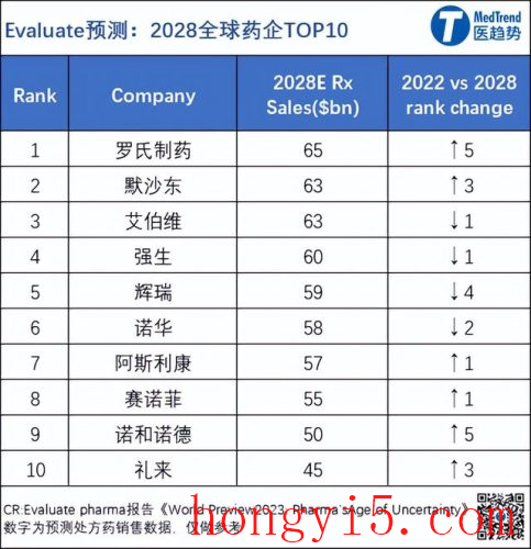 国外核酸机构排名前十(核酸报告一直显示