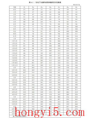 1~18岁男女孩身高体重对照表(12-18岁身高体重标准表最新)插图2