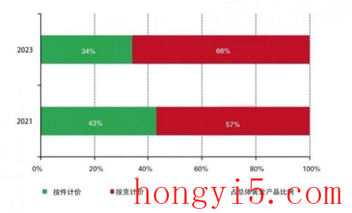 饰品连锁店(喜美饰品是全国连锁)插图10